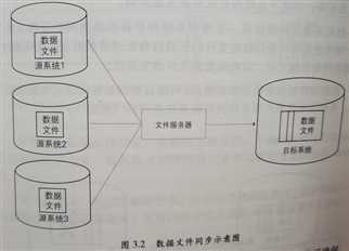 技术图片