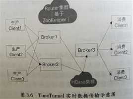 技术图片