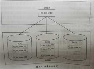 技术图片