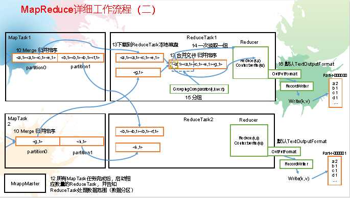 技术图片