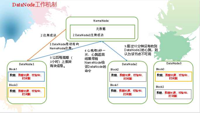 技术图片