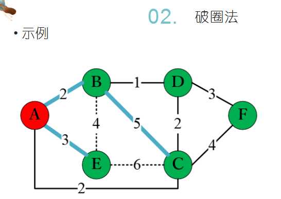 技术图片