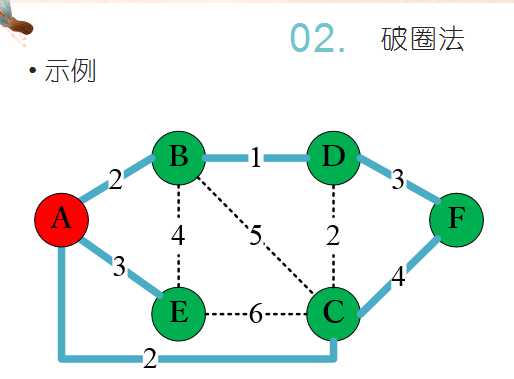 技术图片