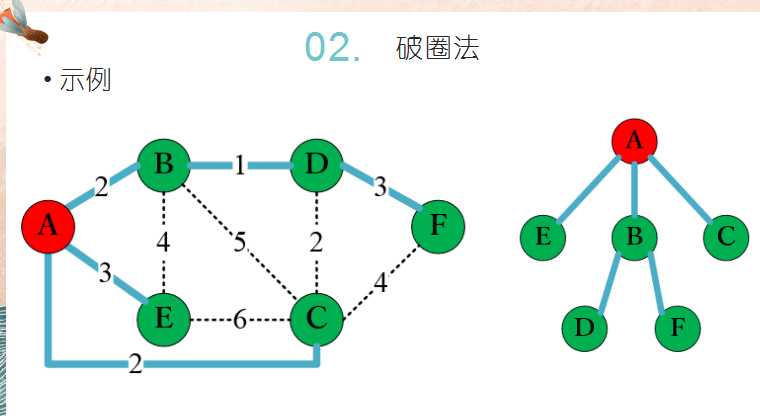 技术图片