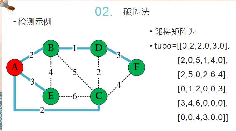 技术图片