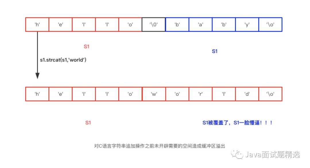 技术图片