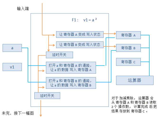 技术图片