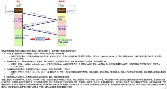 TCP三次握手和四次挥手