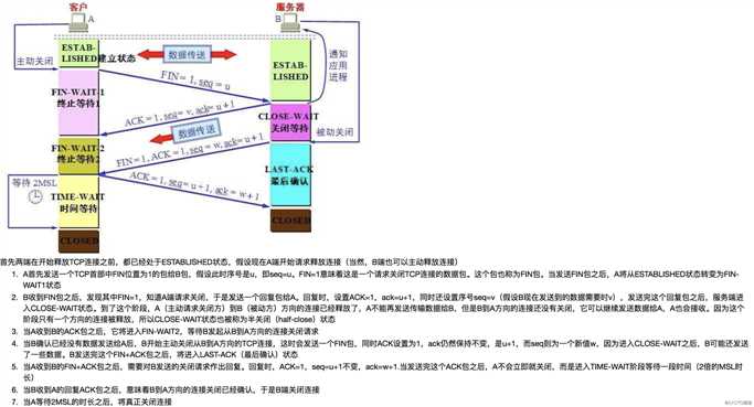 TCP三次握手和四次挥手