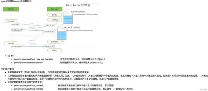 TCP三次握手和四次挥手