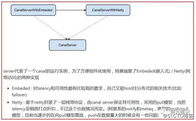 「从零单排canal 05」 server模块源码解析