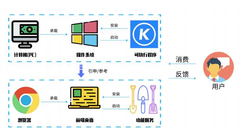 技术图片