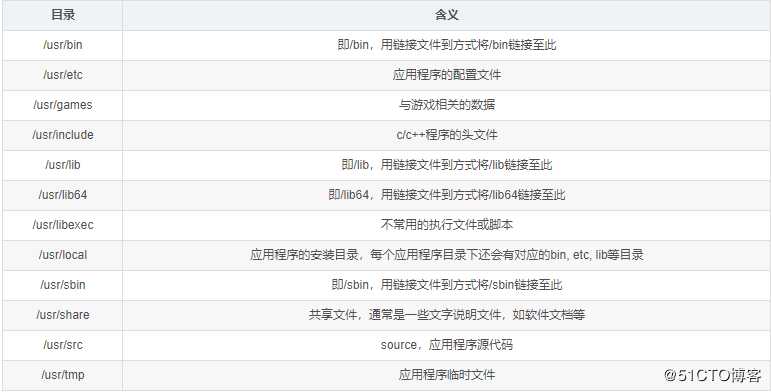 Linux各目录含义