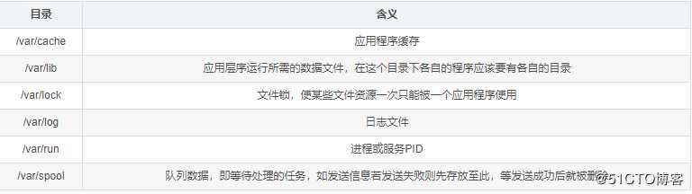 Linux各目录含义