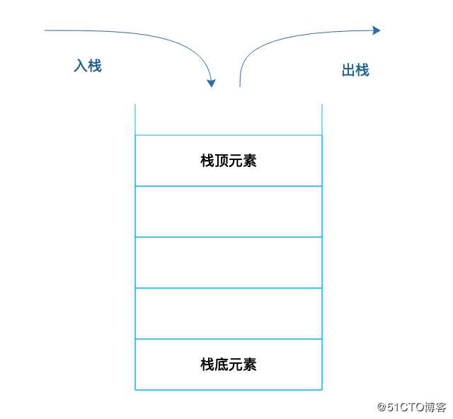 阿里架构师数据结构原理：Hash表的时间复杂度为什么是O(1)？