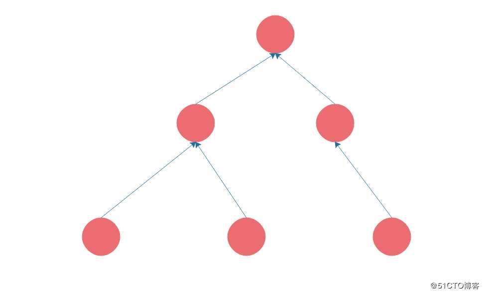 阿里架构师数据结构原理：Hash表的时间复杂度为什么是O(1)？