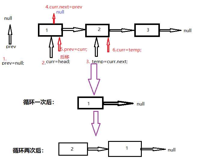 技术图片