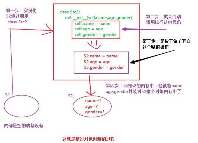 技术图片