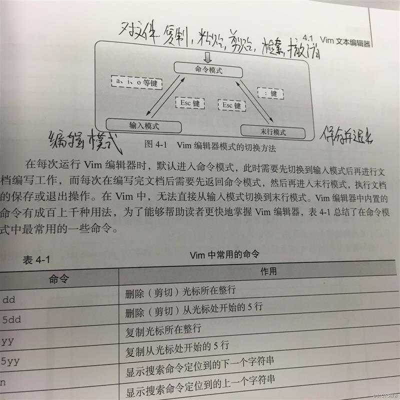 学习Linux RHEL8.0的第四节