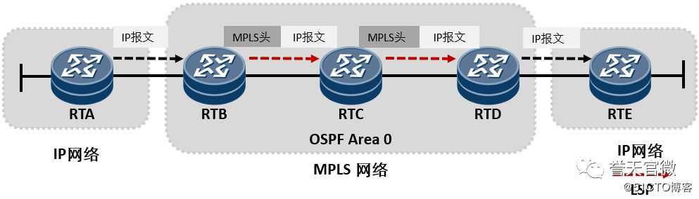 【数通面试私房菜之MPLS专题】第一期：MPLS名词详解