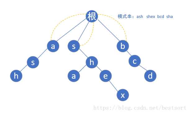 技术图片