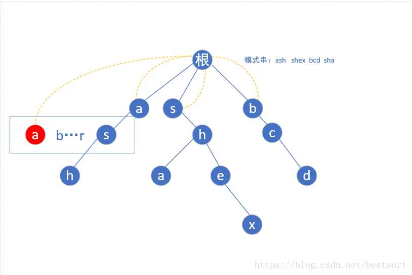 技术图片