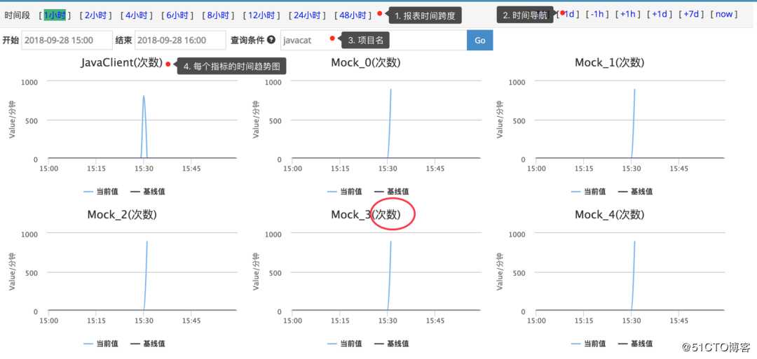 熬夜之作：一文带你了解Cat分布式监控