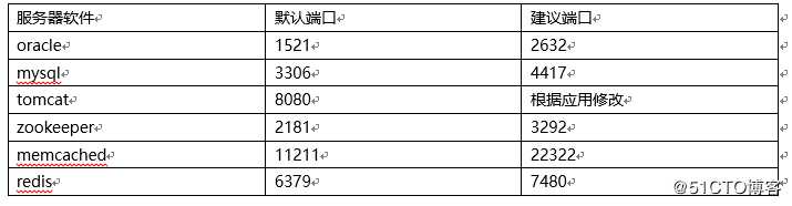 操作系统安全规范之Windows Server