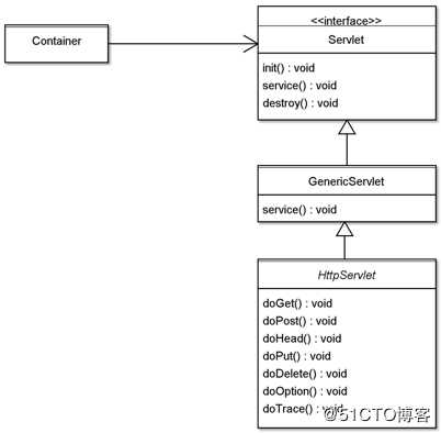 阿里架构师浅析设计模式应用：编程框架中的设计模式