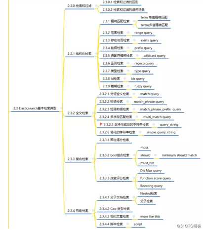 重磅 | Elasticsearch7.X学习路线图