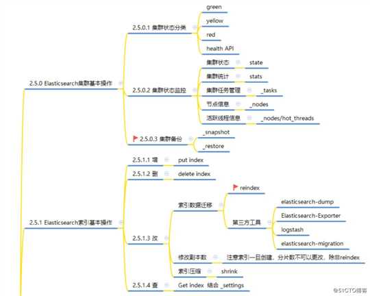 重磅 | Elasticsearch7.X学习路线图