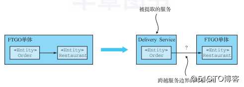 一文读懂微服务架构的重构策略