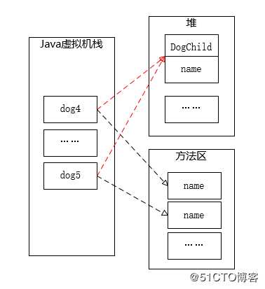 面试题：图解深克隆和浅克隆