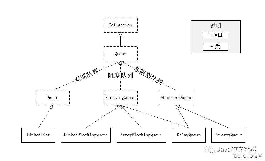 如何手撸一个队列？队列详解和面试题汇总(含答案)