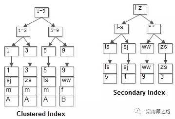 技术图片