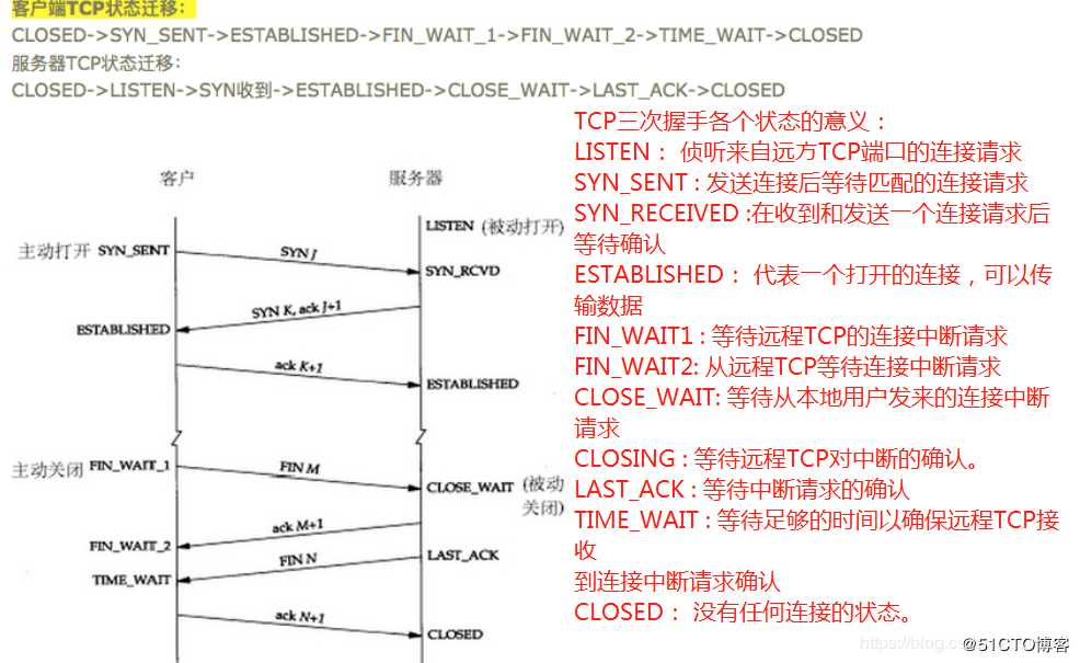 TCP、UDP协议及两者的区别