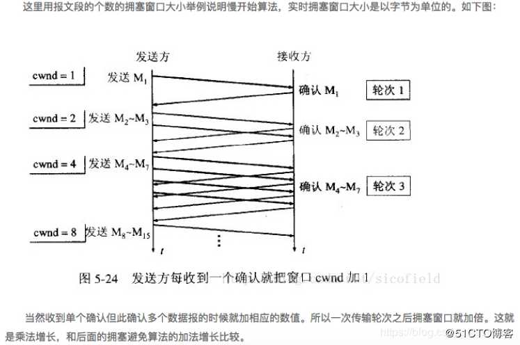 TCP、UDP协议及两者的区别