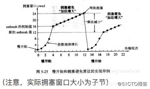 TCP、UDP协议及两者的区别