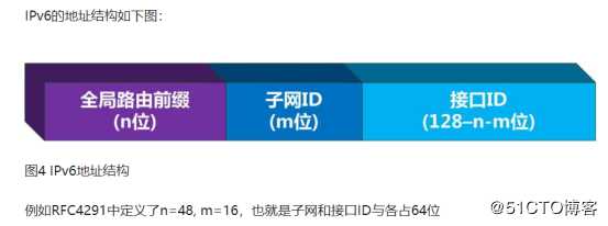 IPV6核心技术(干货)