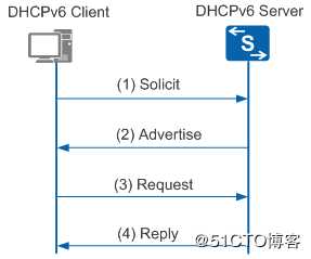 IPV6核心技术(干货)