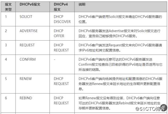 IPV6核心技术(干货)