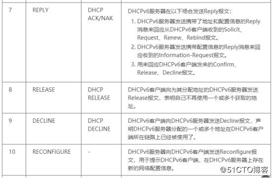 IPV6核心技术(干货)