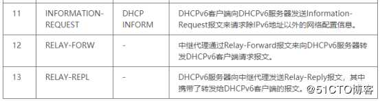 IPV6核心技术(干货)