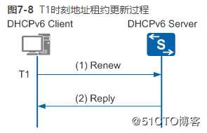 IPV6核心技术(干货)