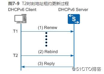 IPV6核心技术(干货)