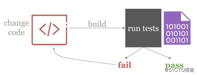 关于DevOps，数据科学家需要了解这些