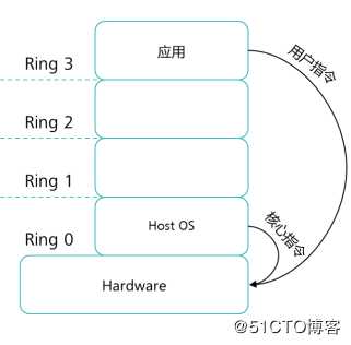 虚拟化概述