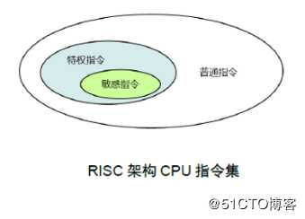 虚拟化概述