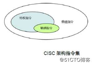 虚拟化概述