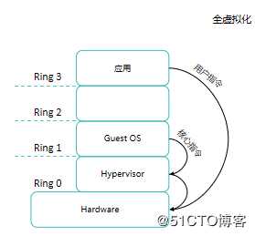 虚拟化概述